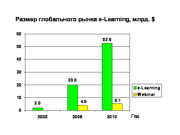 .2.    e-Learning